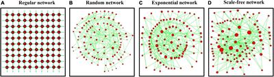 Contrasting effects of dispersal network heterogeneity on ecosystem stability in rock-paper-scissors games